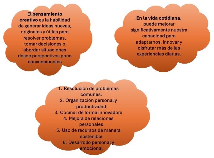 Pensamiento Creativo